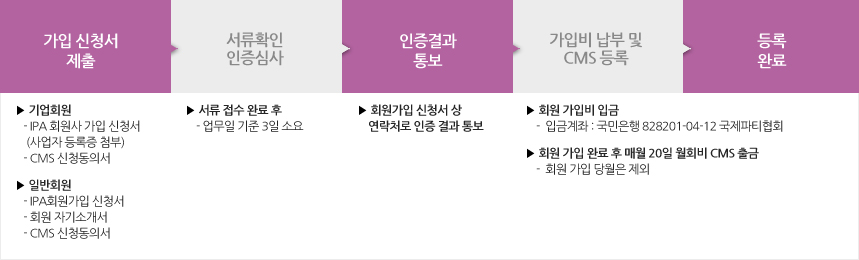 min_top333