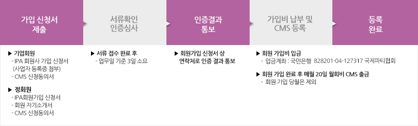정회원